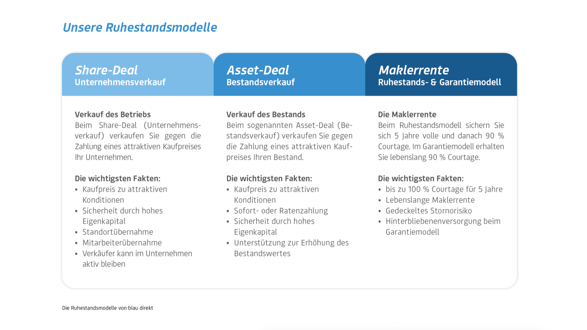Übersicht der Modelle