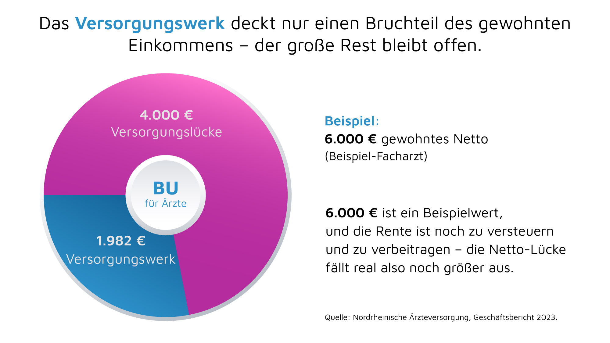 Infografik Optinvest