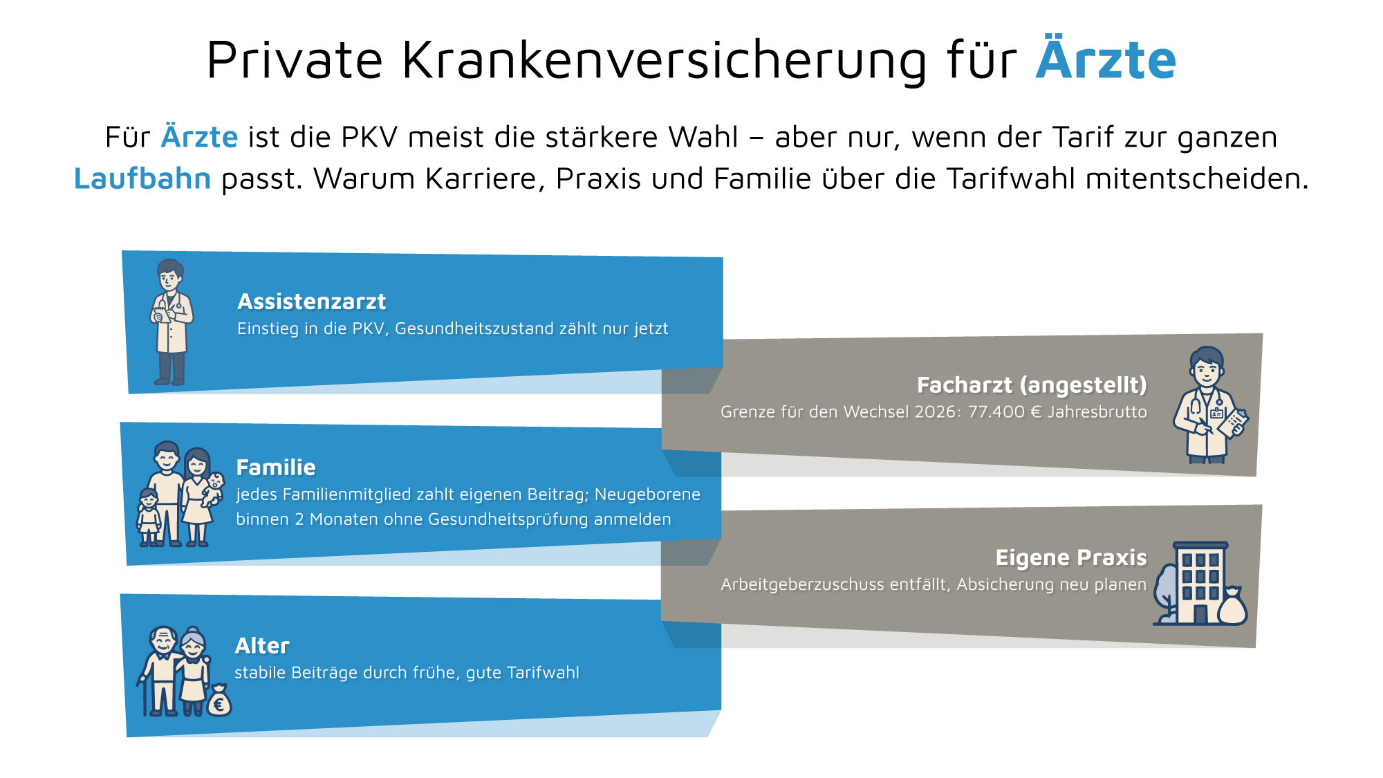 Infografik Optinvest