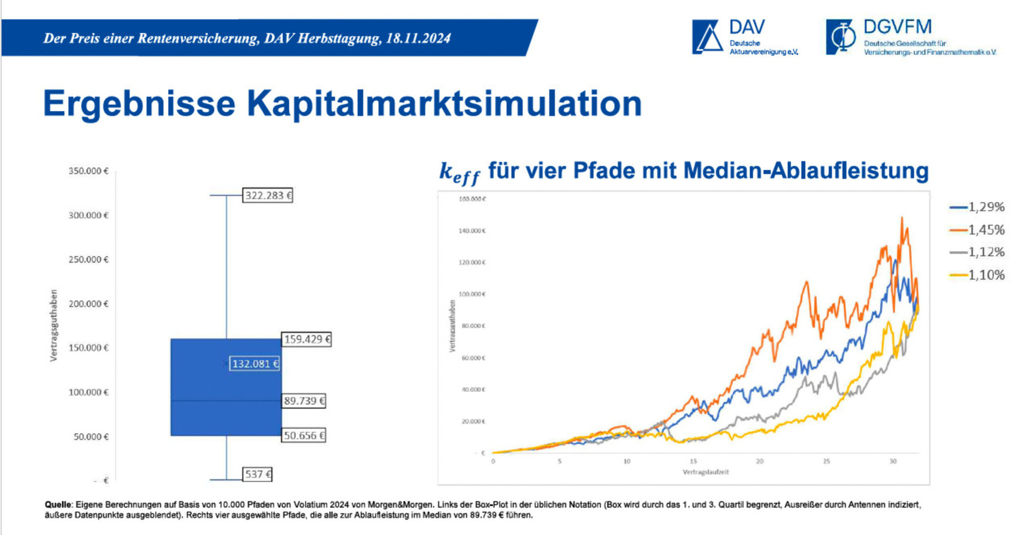 Grafik Kapitalmarktsimulation