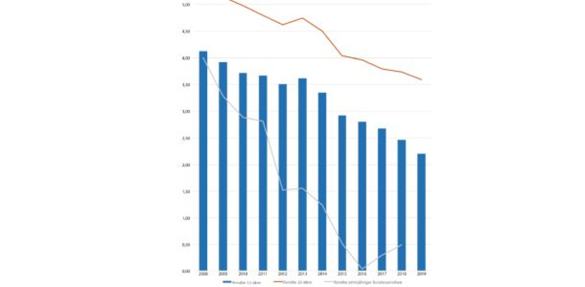 Die Untersuchung zeigt die langjährig erfolgreichsten Lebensversicherer auch anhand der guten Renditen.