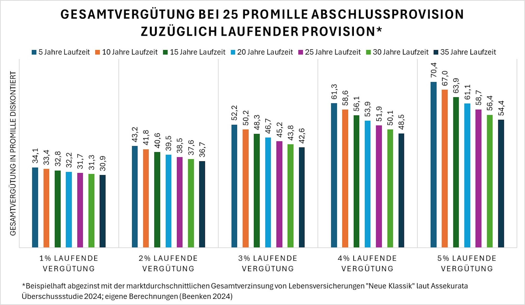 Gibt es eine Wiederauferstehung des Provisionsdeckels?