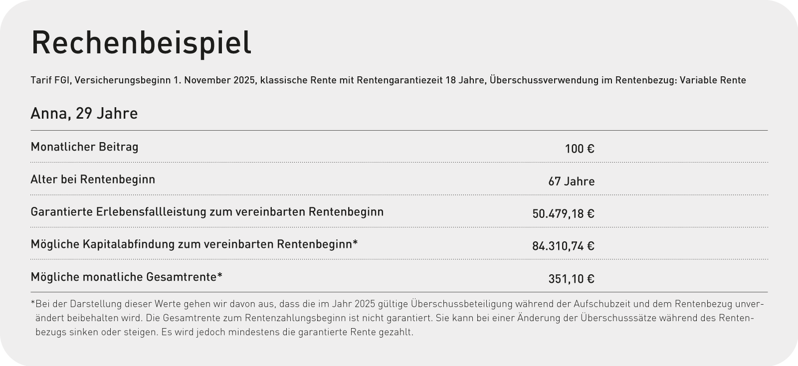 Rechenbeispiel – Sicherheit und Rendite intelligent kombiniert